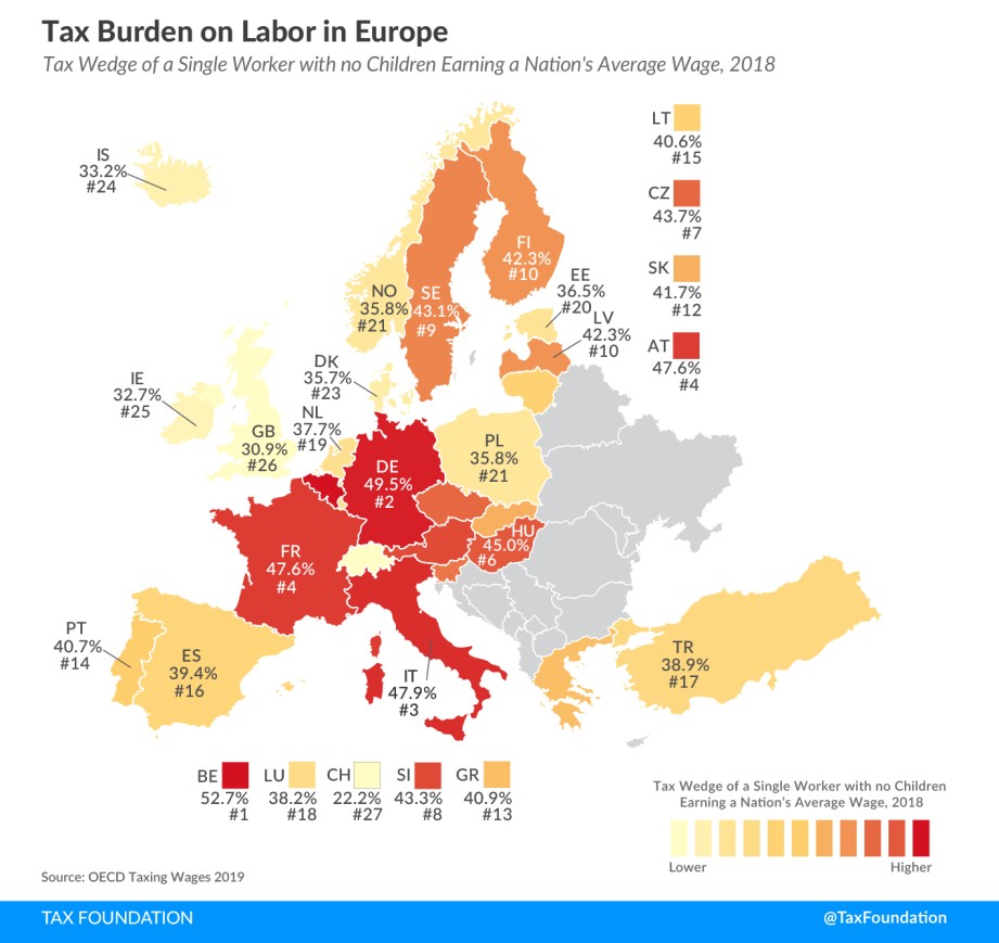 Tax Wedge na Europa